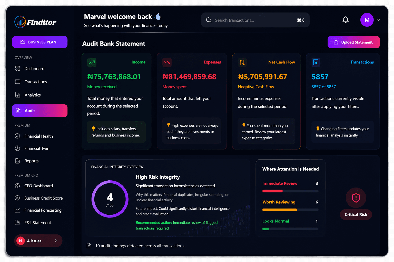 finditor dashboard